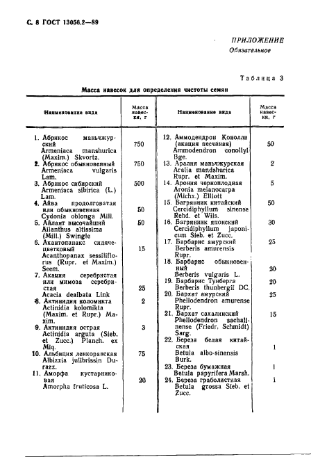 ГОСТ 13056.2-89