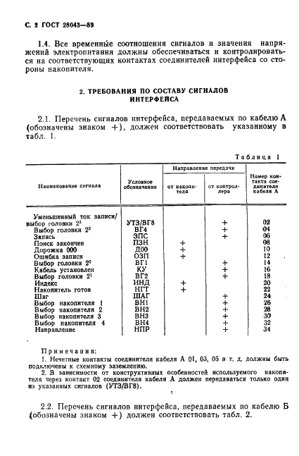 ГОСТ 28043-89