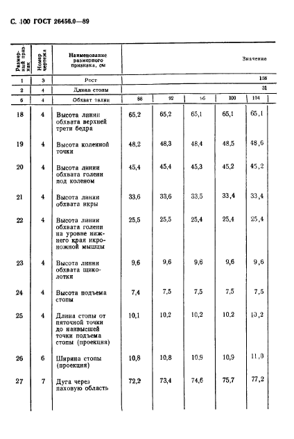 ГОСТ 26456.0-89