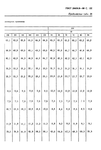 ГОСТ 26456.0-89