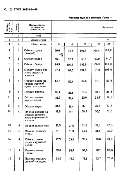 ГОСТ 26456.0-89