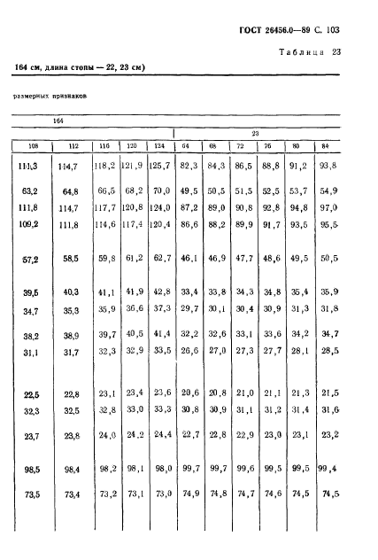 ГОСТ 26456.0-89