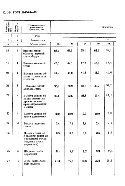 ГОСТ 26456.0-89