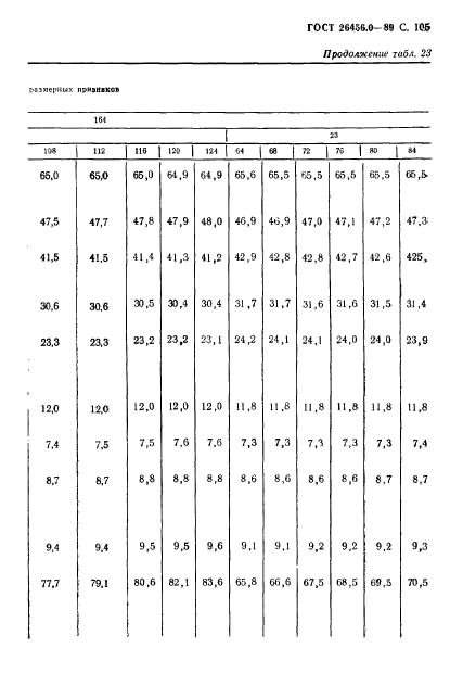 ГОСТ 26456.0-89