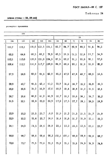 ГОСТ 26456.0-89