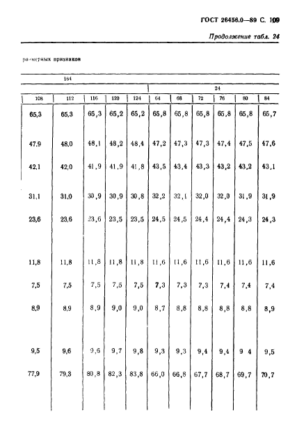 ГОСТ 26456.0-89