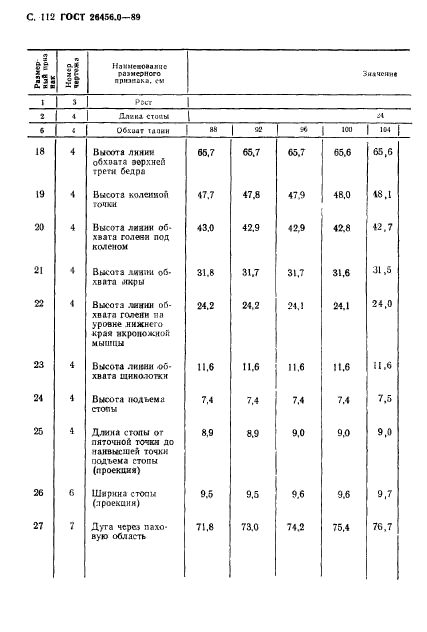 ГОСТ 26456.0-89