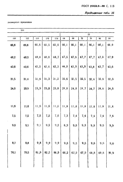 ГОСТ 26456.0-89