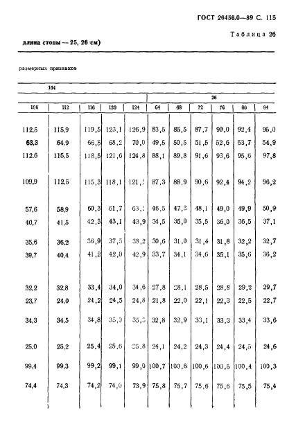 ГОСТ 26456.0-89