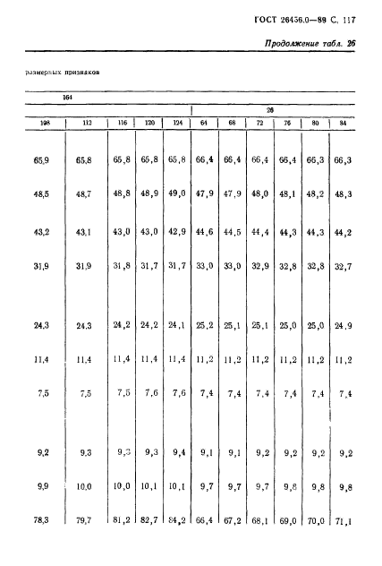 ГОСТ 26456.0-89