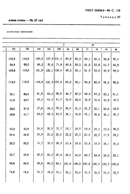 ГОСТ 26456.0-89