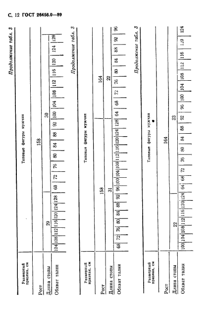 ГОСТ 26456.0-89