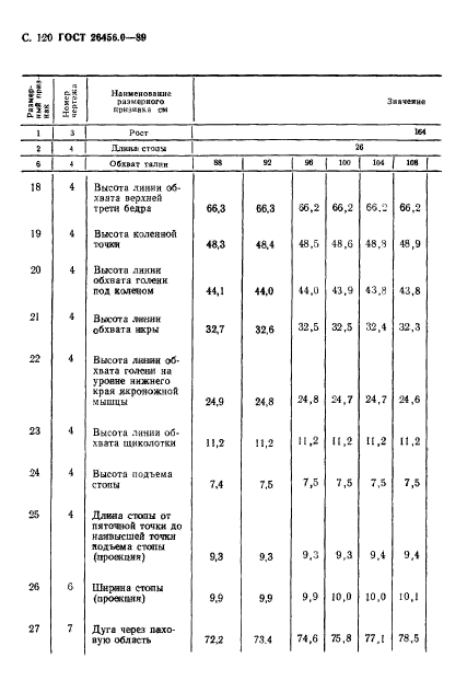 ГОСТ 26456.0-89