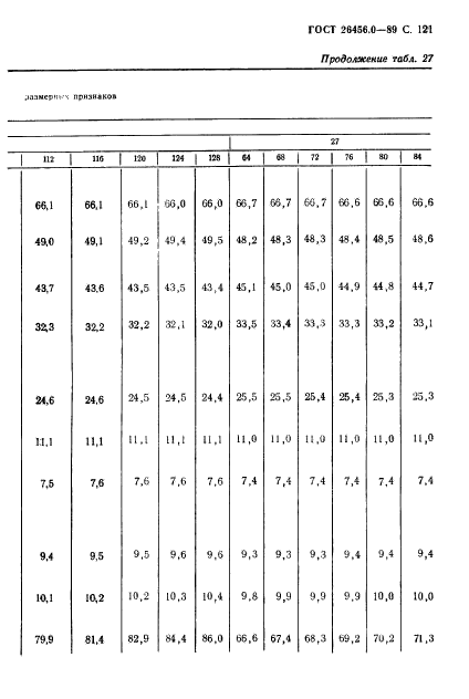 ГОСТ 26456.0-89