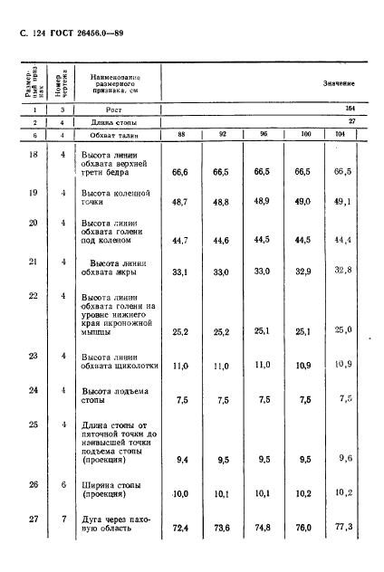 ГОСТ 26456.0-89