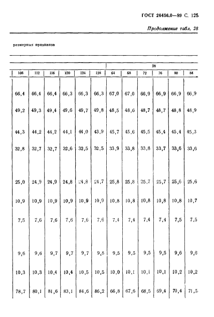 ГОСТ 26456.0-89