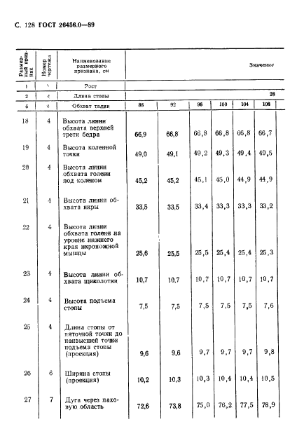 ГОСТ 26456.0-89