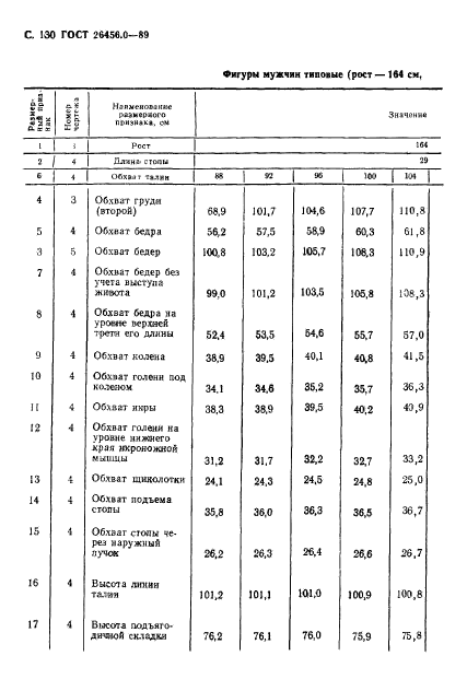 ГОСТ 26456.0-89