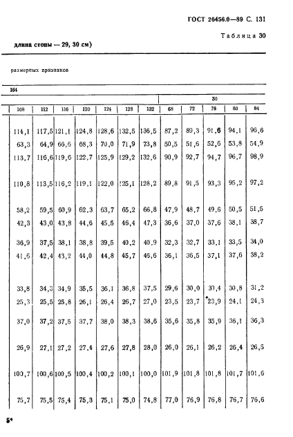 ГОСТ 26456.0-89