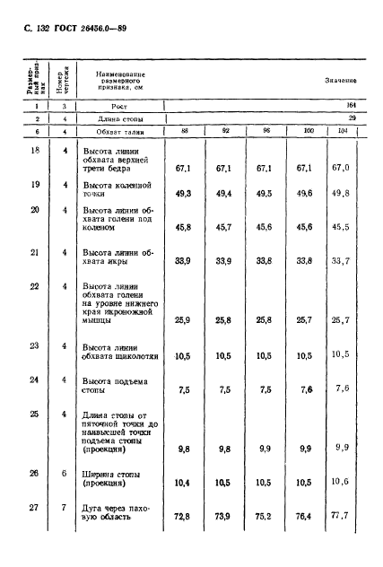 ГОСТ 26456.0-89