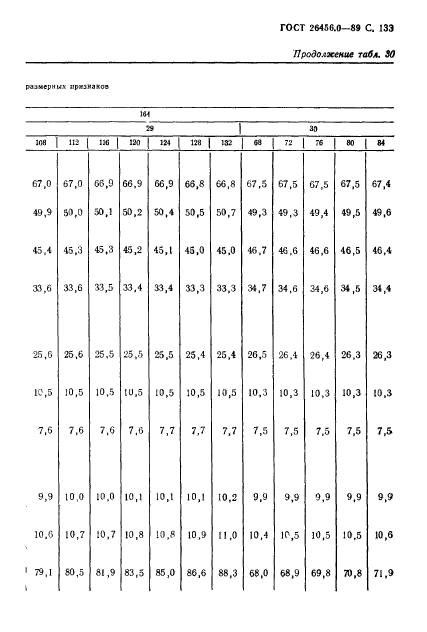 ГОСТ 26456.0-89