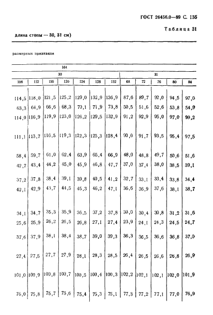 ГОСТ 26456.0-89