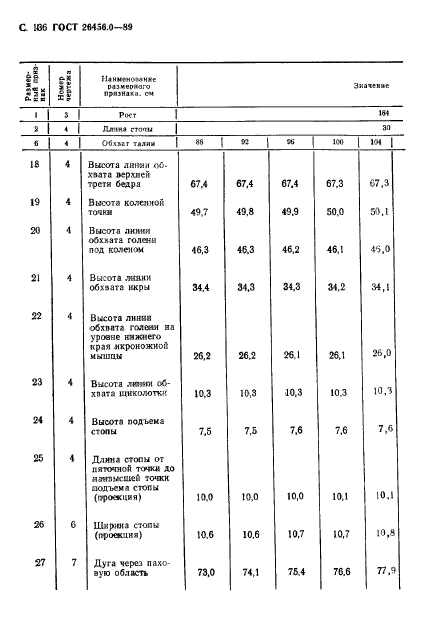 ГОСТ 26456.0-89