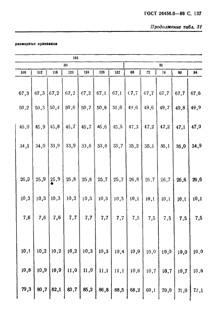 ГОСТ 26456.0-89