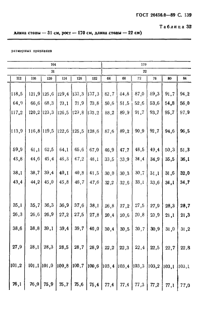 ГОСТ 26456.0-89