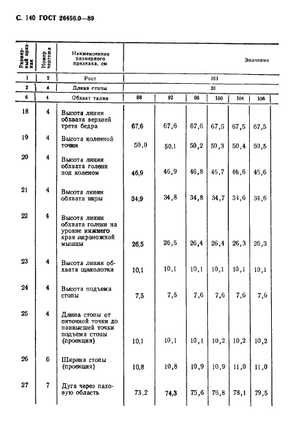 ГОСТ 26456.0-89