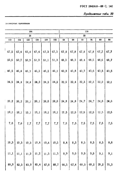 ГОСТ 26456.0-89