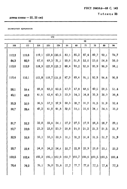 ГОСТ 26456.0-89