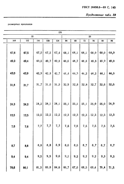 ГОСТ 26456.0-89