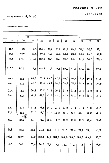 ГОСТ 26456.0-89