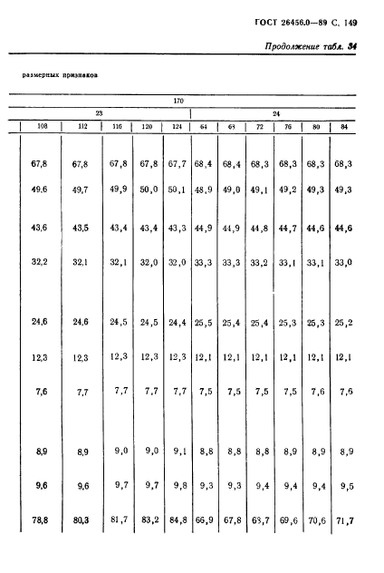 ГОСТ 26456.0-89