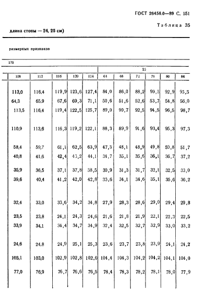 ГОСТ 26456.0-89