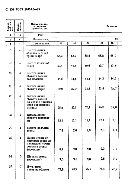 ГОСТ 26456.0-89