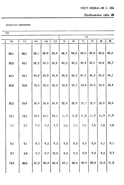 ГОСТ 26456.0-89