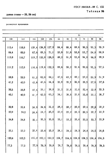 ГОСТ 26456.0-89