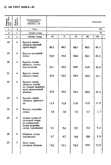 ГОСТ 26456.0-89