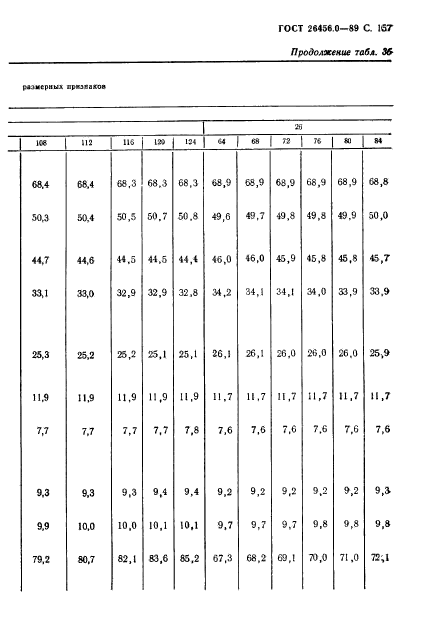 ГОСТ 26456.0-89