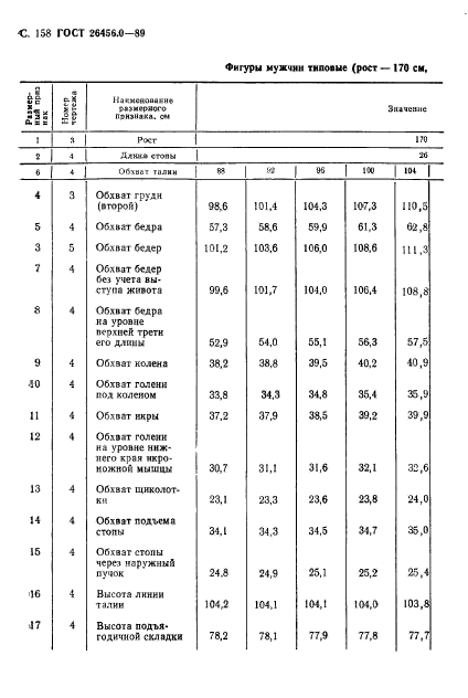 ГОСТ 26456.0-89