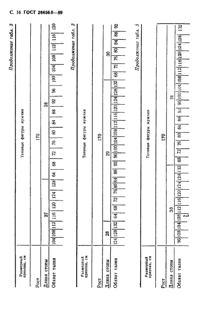 ГОСТ 26456.0-89