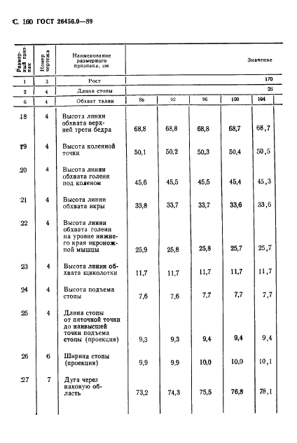 ГОСТ 26456.0-89