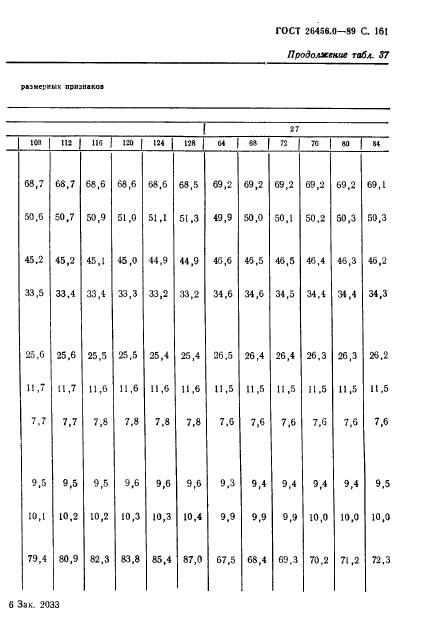 ГОСТ 26456.0-89