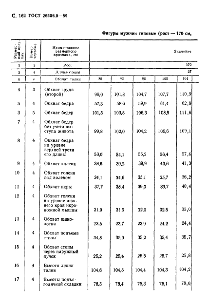 ГОСТ 26456.0-89