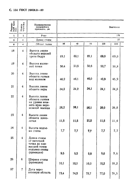 ГОСТ 26456.0-89