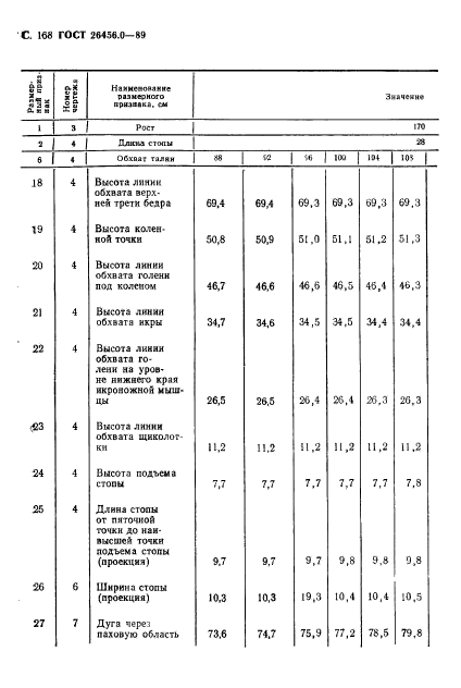 ГОСТ 26456.0-89