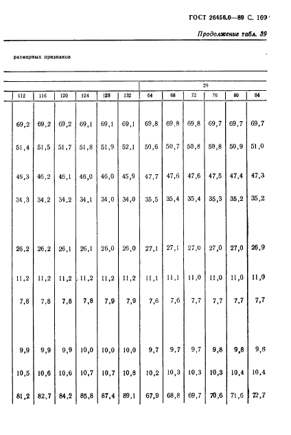 ГОСТ 26456.0-89