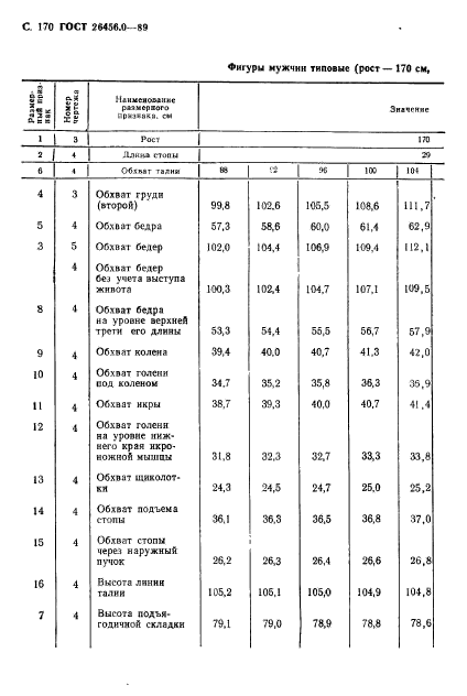 ГОСТ 26456.0-89